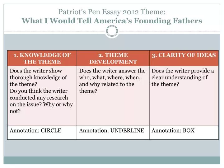patriot s pen essay 2012 theme what i would tell america s founding fathers