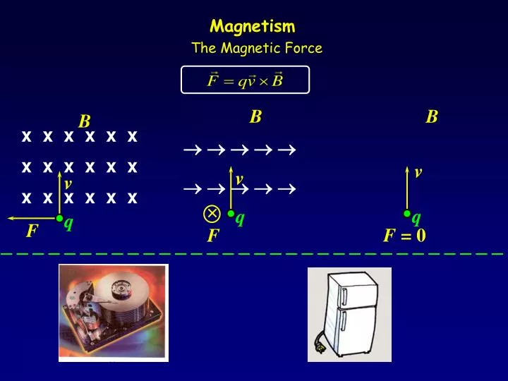 magnetism