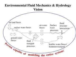 Environmental Fluid Mechanics &amp; Hydrology Vision