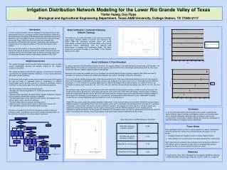 Irrigation Distribution Network Modeling for the Lower Rio Grande Valley of Texas Yanbo Huang, Guy Fipps