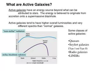 What are Active Galaxies?