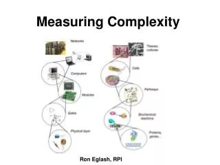 Measuring Complexity