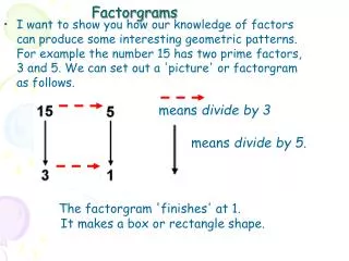 Factorgrams