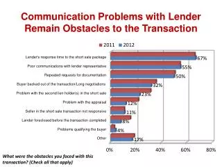 Communication Problems with Lender Remain Obstacles to the Transaction