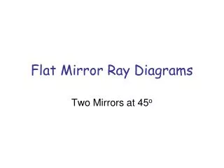 Flat Mirror Ray Diagrams