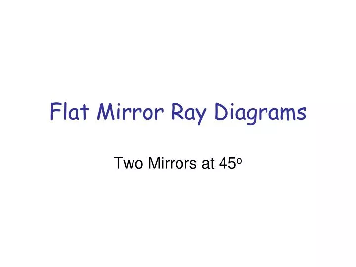 flat mirror ray diagrams