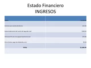 Estado Financiero INGRESOS