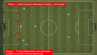 Phase 1 _ switch of play to wide player in pocket _ shot at goal.