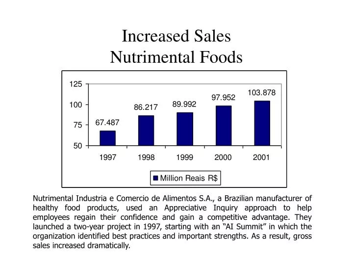 increased sales nutrimental foods
