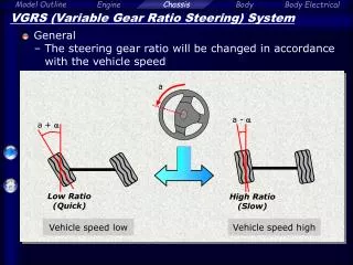 VGRS (Variable Gear Ratio Steering) System