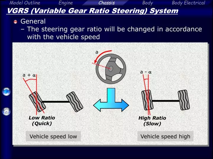 general the steering gear ratio will be changed in accordance with the vehicle speed