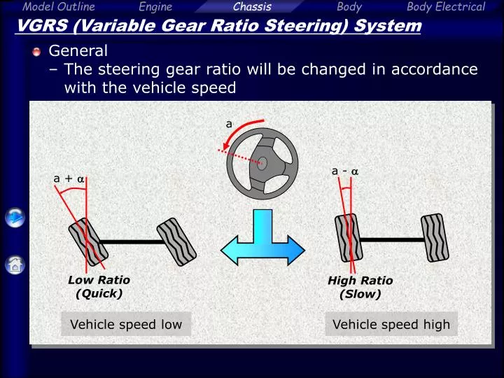 PPT VGRS Variable Gear Ratio Steering System PowerPoint 