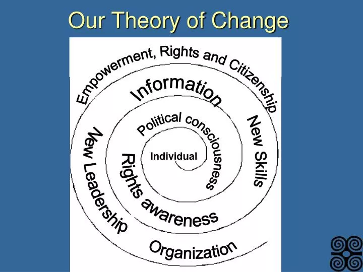 our theory of change