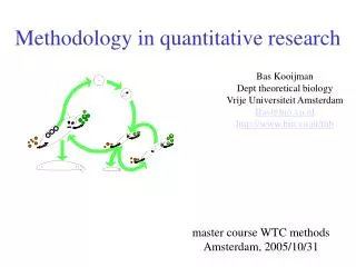 Methodology in quantitative research