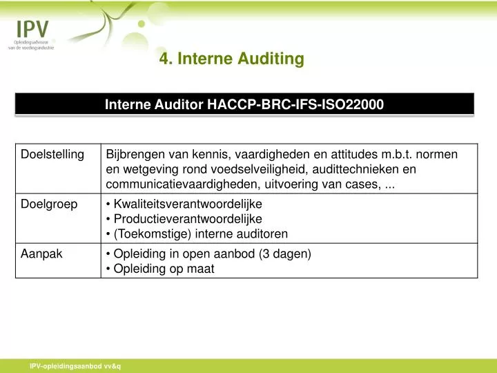 4 interne auditing