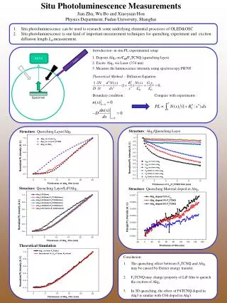 Situ Photoluminescence Measurements Jian Zhu, Wu Bo and Xiaoyuan Hou Physics Department, Fudan University, Shanghai