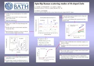 Spin-flip Raman scattering studies of Sb-doped ZnSe J. J. DAVIES, D. WOLVERSON , G. N. ALIEV , S. ZENG