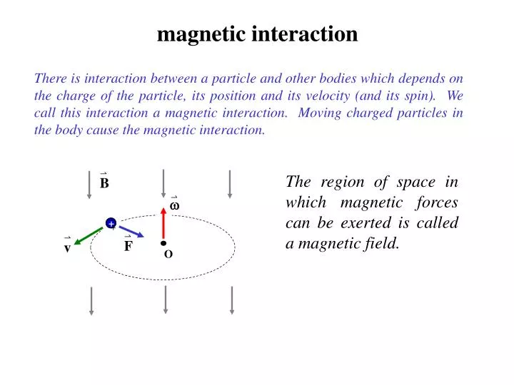 magnetic interaction