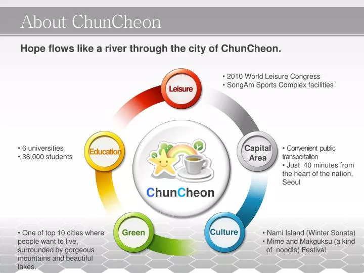 about chuncheon