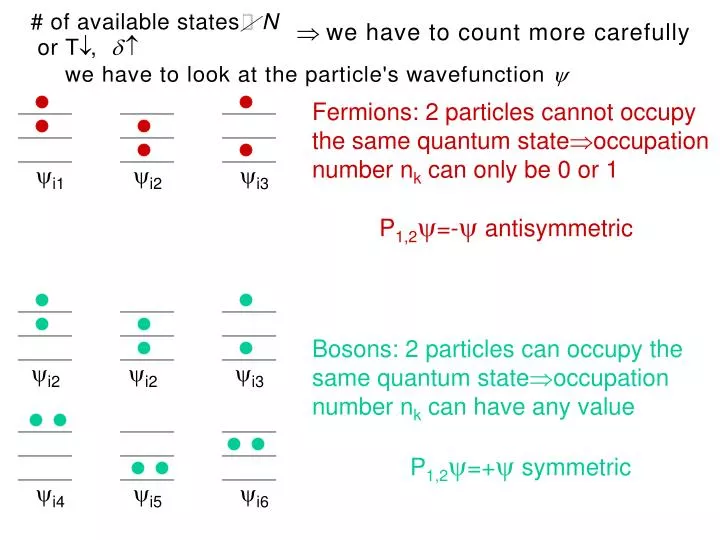 non bolztmann ensembles