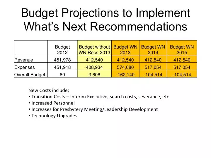 budget projections to implement what s next recommendations