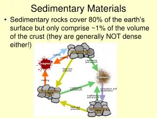 Sedimentary Materials