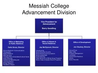 messiah college advancement division