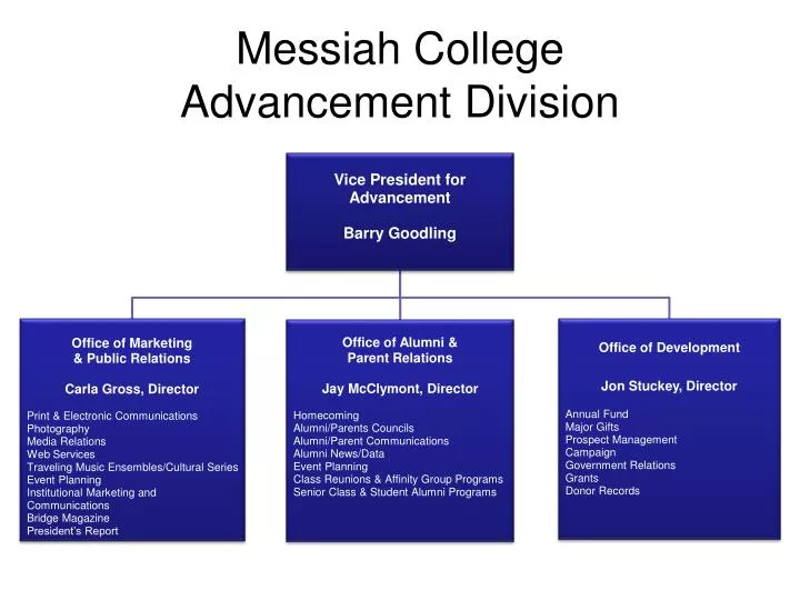 messiah college advancement division