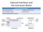 PPT - External Memory Interfaces PowerPoint Presentation, free download ...