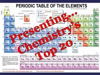 Presenting… Chemistry’s Top 20
