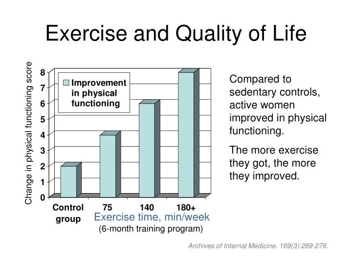 exercise and quality of life