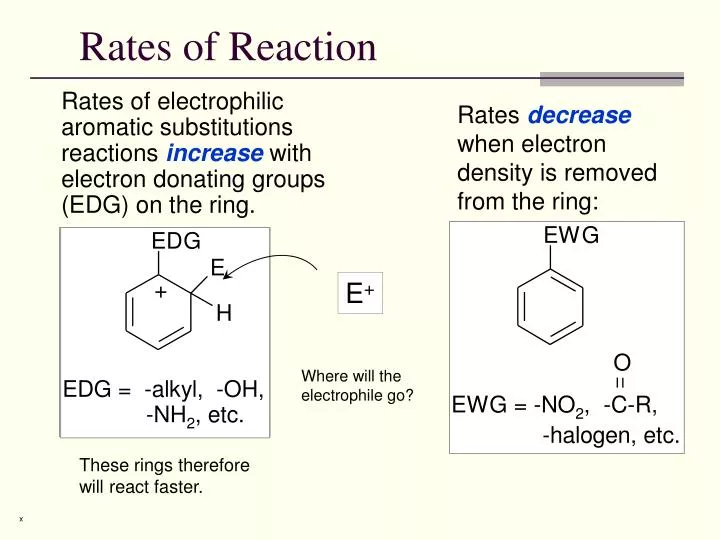 rates of reaction