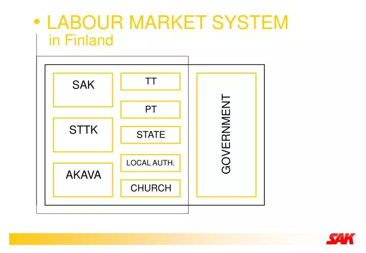 labour market system in finland