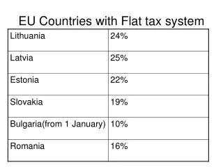 EU Countries with Flat tax system