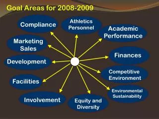 Goal Areas for 2008-2009