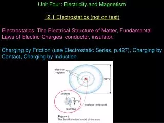 Unit Four: Electricity and Magnetism 12.1 Electrostatics (not on test)