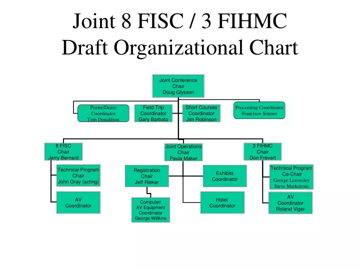 joint 8 fisc 3 fihmc draft organizational chart