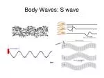 Body Waves: S wave - slide 1