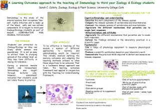 A Learning Outcomes approach to the teaching of Immunology to third year Zoology &amp; Ecology students