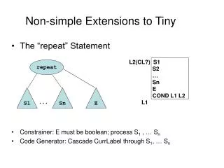 Non-simple Extensions to Tiny