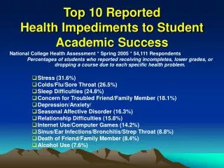 Top 10 Reported Health Impediments to Student Academic Success