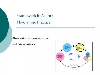 Framework In Action: Theory into Practice