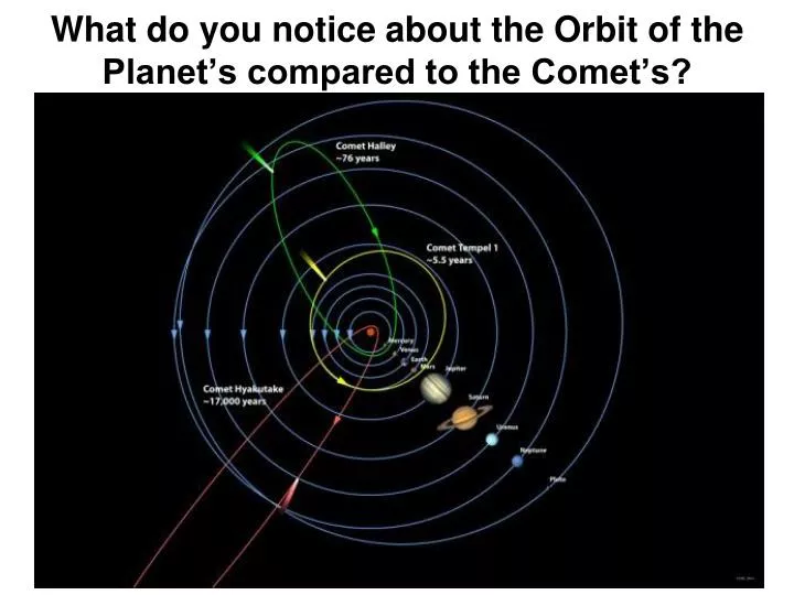 what do you notice about the orbit of the planet s compared to the comet s