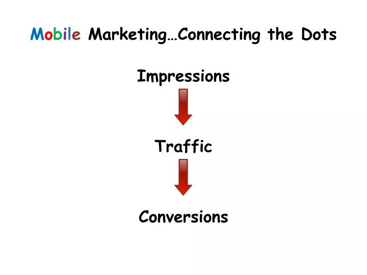 m o b i l e marketing connecting the dots