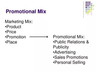 promotional mix