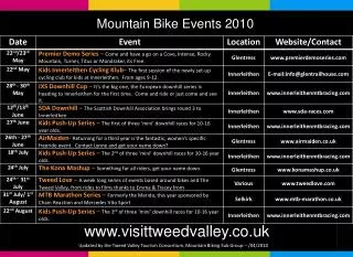 Mountain Bike Events 2010