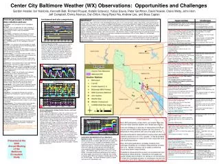 Center City Baltimore Weather (WX) Observations: Opportunities and Challenges