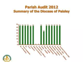 Parish Audit 2012 Summary of the Diocese of Paisley