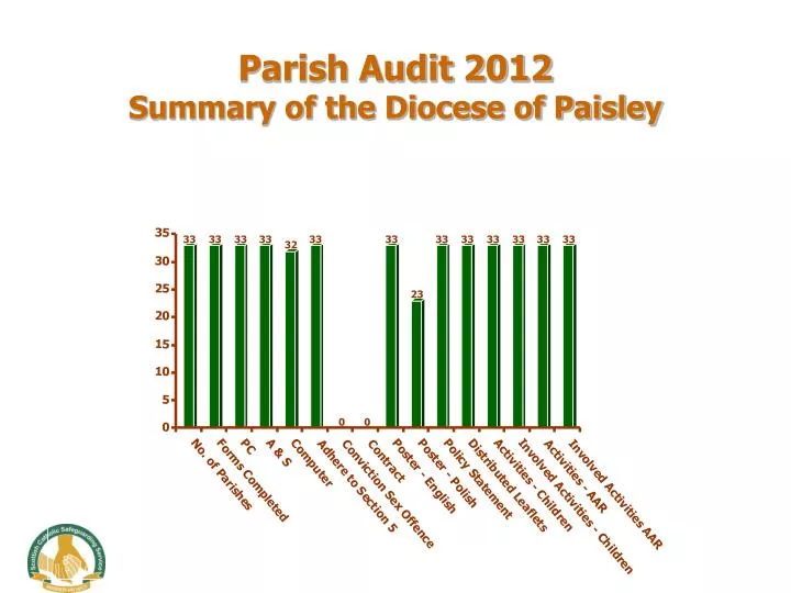 parish audit 2012 summary of the diocese of paisley