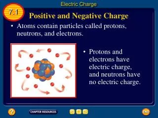 Atoms contain particles called protons, neutrons, and electrons.